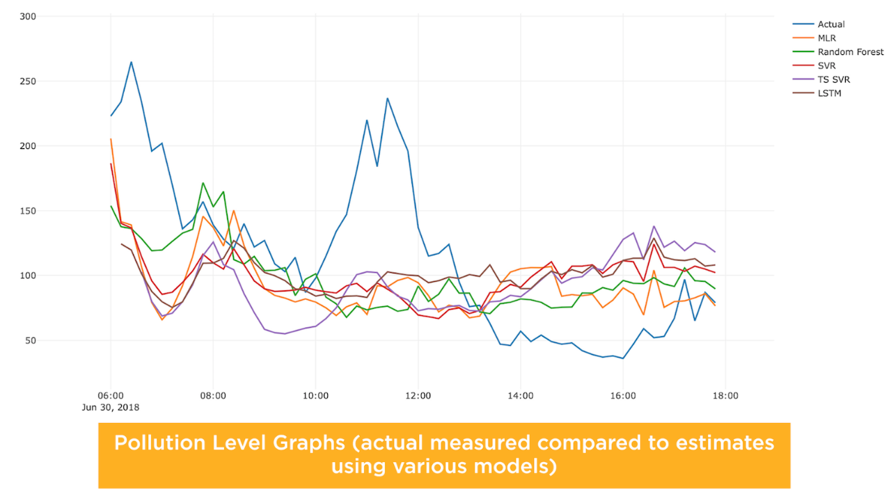 Analytics Sample